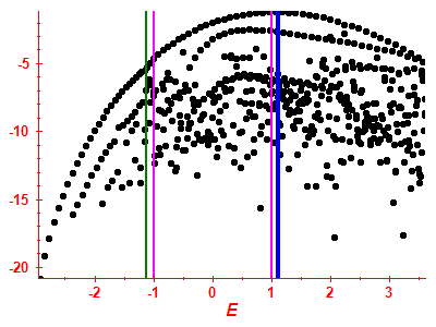 Strength function log